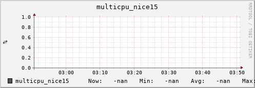 192.168.3.153 multicpu_nice15