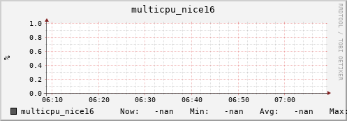 192.168.3.153 multicpu_nice16