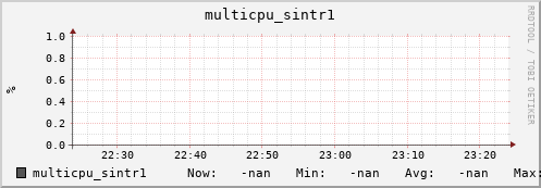 192.168.3.153 multicpu_sintr1