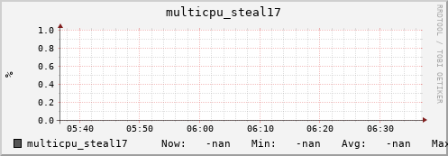 192.168.3.153 multicpu_steal17