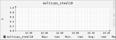 192.168.3.153 multicpu_steal18