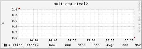 192.168.3.153 multicpu_steal2