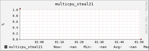 192.168.3.153 multicpu_steal21