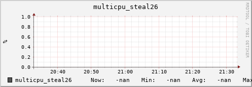 192.168.3.153 multicpu_steal26