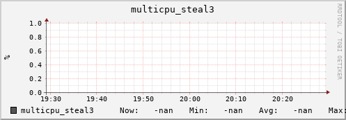 192.168.3.153 multicpu_steal3