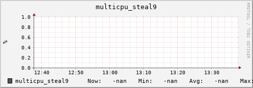 192.168.3.153 multicpu_steal9