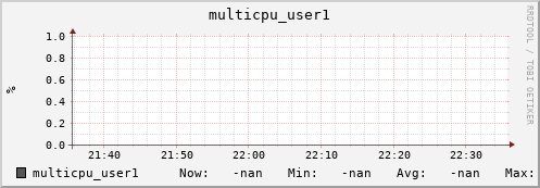 192.168.3.153 multicpu_user1