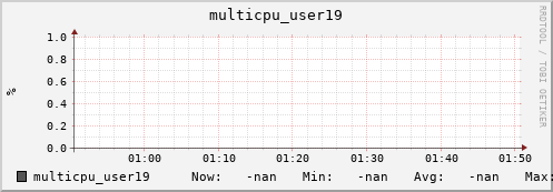 192.168.3.153 multicpu_user19