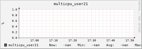192.168.3.153 multicpu_user21