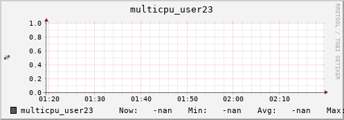 192.168.3.153 multicpu_user23