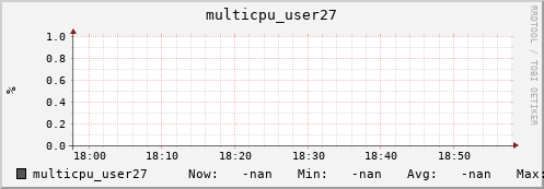 192.168.3.153 multicpu_user27