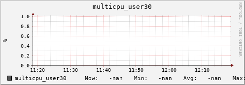 192.168.3.153 multicpu_user30