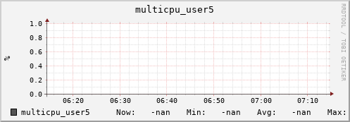 192.168.3.153 multicpu_user5