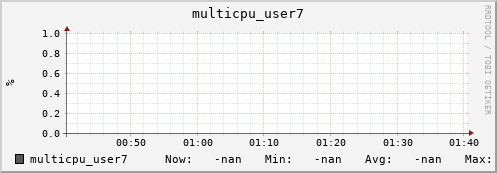 192.168.3.153 multicpu_user7