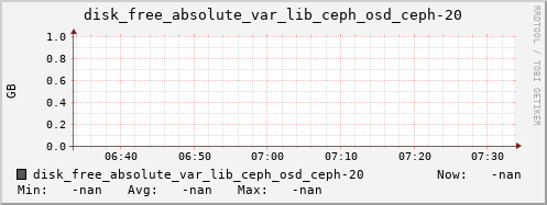 192.168.3.153 disk_free_absolute_var_lib_ceph_osd_ceph-20