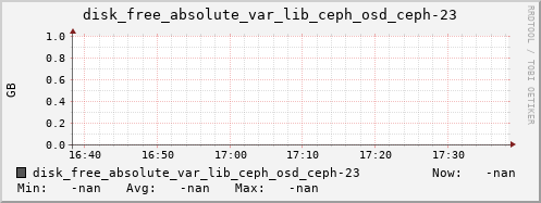 192.168.3.153 disk_free_absolute_var_lib_ceph_osd_ceph-23