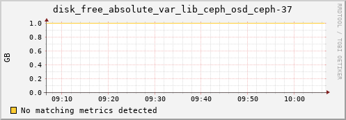 192.168.3.153 disk_free_absolute_var_lib_ceph_osd_ceph-37