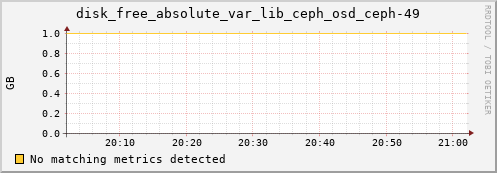 192.168.3.153 disk_free_absolute_var_lib_ceph_osd_ceph-49
