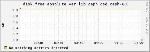 192.168.3.153 disk_free_absolute_var_lib_ceph_osd_ceph-60