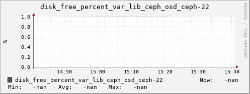 192.168.3.153 disk_free_percent_var_lib_ceph_osd_ceph-22