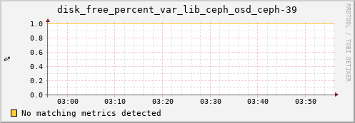 192.168.3.153 disk_free_percent_var_lib_ceph_osd_ceph-39
