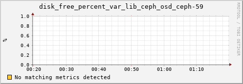 192.168.3.153 disk_free_percent_var_lib_ceph_osd_ceph-59