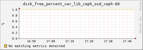 192.168.3.153 disk_free_percent_var_lib_ceph_osd_ceph-60