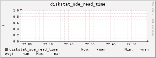 192.168.3.153 diskstat_sde_read_time