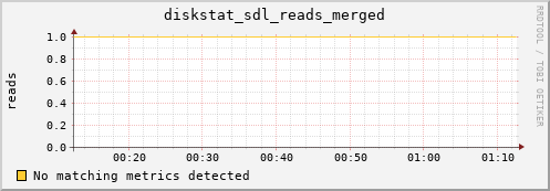 192.168.3.153 diskstat_sdl_reads_merged
