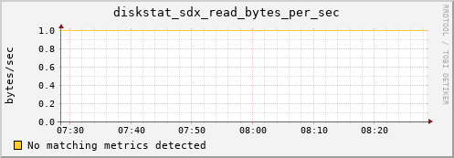 192.168.3.153 diskstat_sdx_read_bytes_per_sec