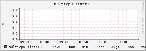 192.168.3.153 multicpu_sintr10
