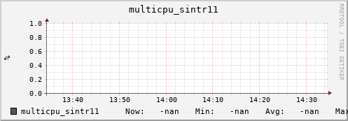 192.168.3.153 multicpu_sintr11