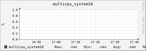 192.168.3.153 multicpu_system20