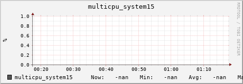 192.168.3.153 multicpu_system15