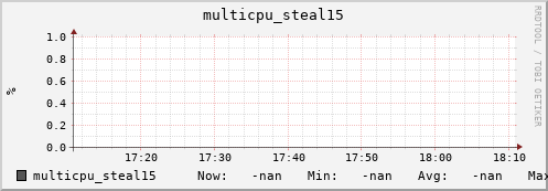 192.168.3.153 multicpu_steal15