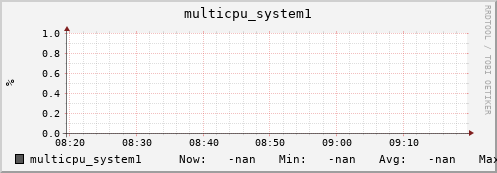 192.168.3.153 multicpu_system1