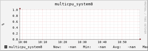 192.168.3.153 multicpu_system8