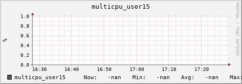192.168.3.153 multicpu_user15