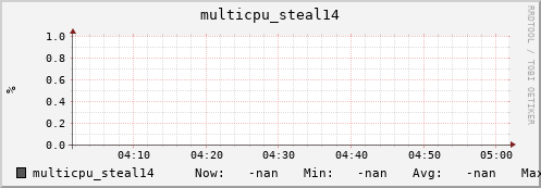192.168.3.153 multicpu_steal14