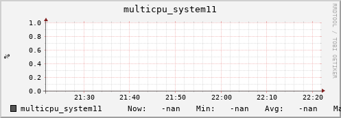192.168.3.153 multicpu_system11
