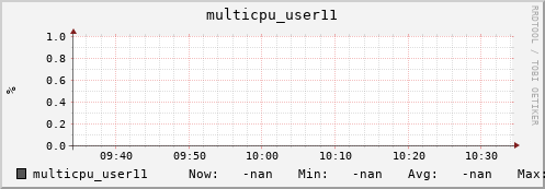 192.168.3.153 multicpu_user11