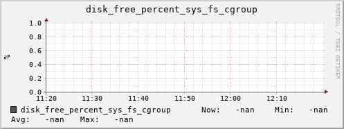 192.168.3.153 disk_free_percent_sys_fs_cgroup
