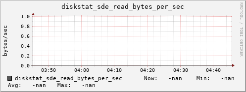 192.168.3.153 diskstat_sde_read_bytes_per_sec