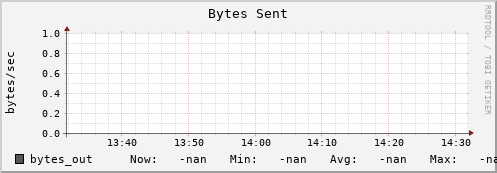 192.168.3.153 bytes_out