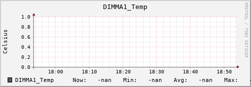 192.168.3.153 DIMMA1_Temp