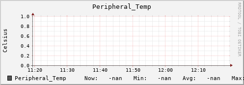 192.168.3.153 Peripheral_Temp