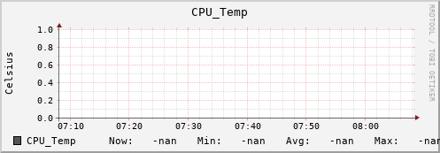 192.168.3.153 CPU_Temp