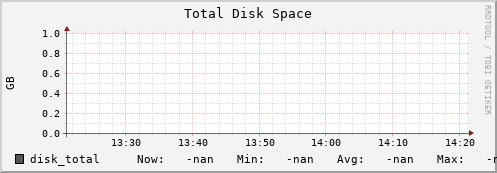 192.168.3.153 disk_total