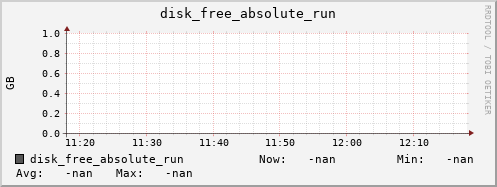 192.168.3.153 disk_free_absolute_run