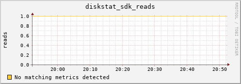 192.168.3.153 diskstat_sdk_reads